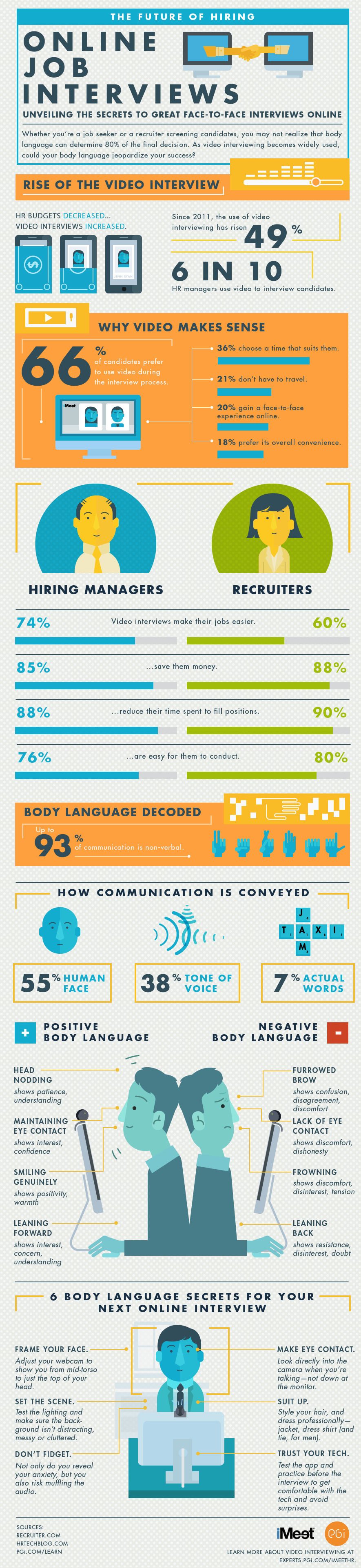 How Much of Communication is Really Nonverbal - PGi Blog