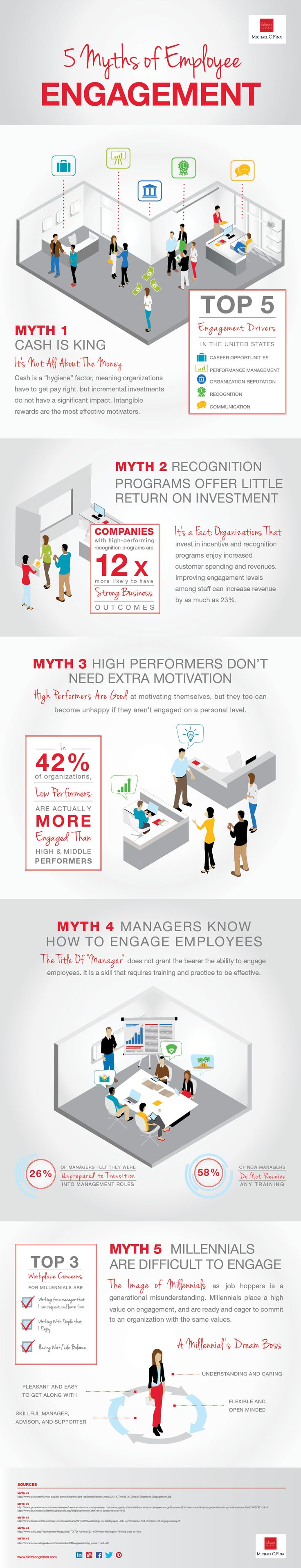 Top 5 myths of Employee Engagement #infographic (top one being that cash is king)