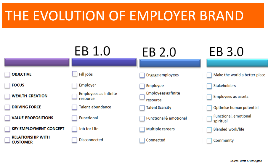 employer-branding.png