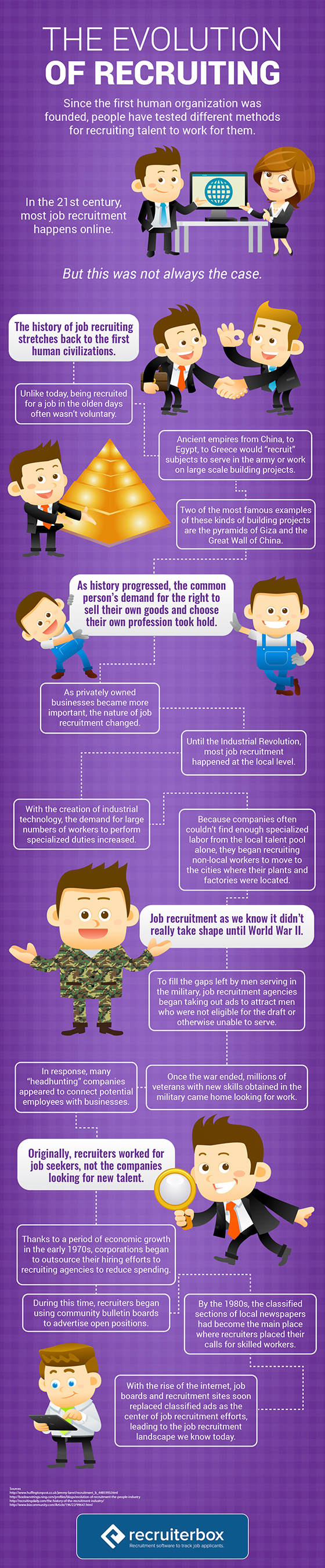 The Evolution of Recruiting – Infographic